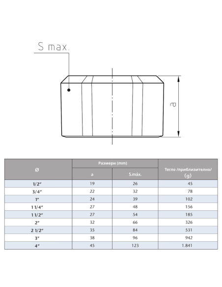 Поцинкована капа  3/4“