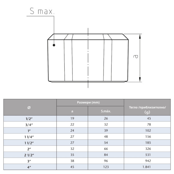 Поцинкована капа  2 1/2“ 2