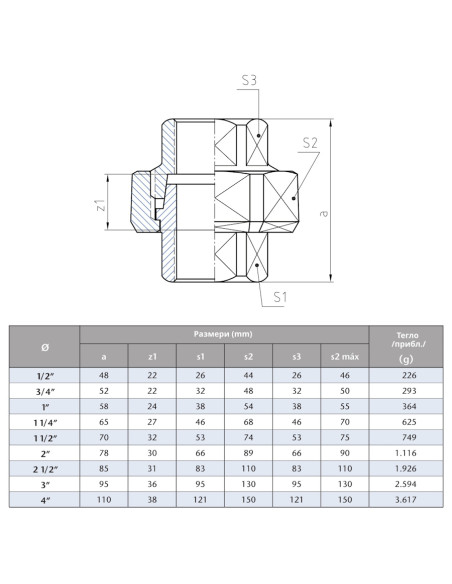 Поцинкован холендер  3/4“