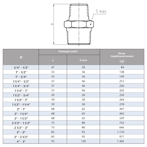Поцинкован нипел редуктивен  1 1/4“ х 1/2“ 2