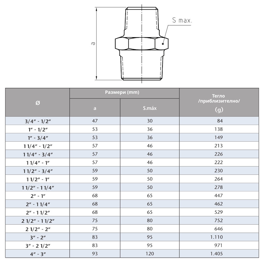Поцинкован нипел редуктивен  1 1/2“ х 1 1/4“