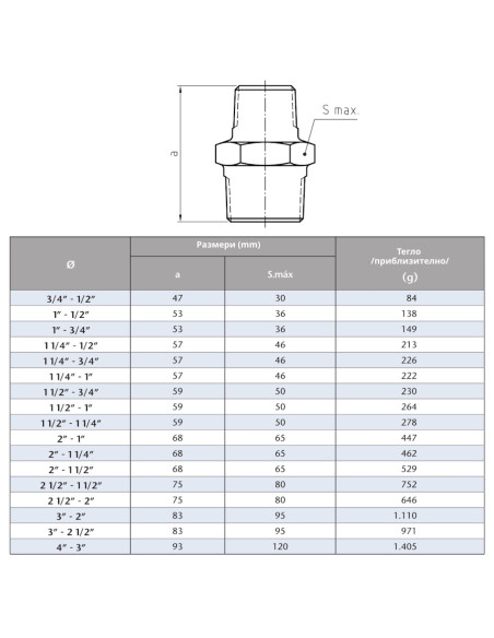Поцинкован нипел редуктивен  1 1/2“ х 1 1/4“
