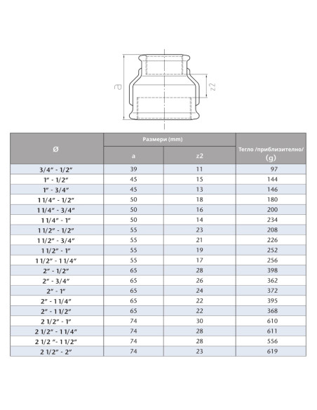 Поцинкована муфа редуктивна  2“ х 1 1/4“