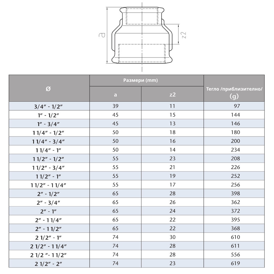 Поцинкована муфа редуктивна  2 1/2“ х 2“