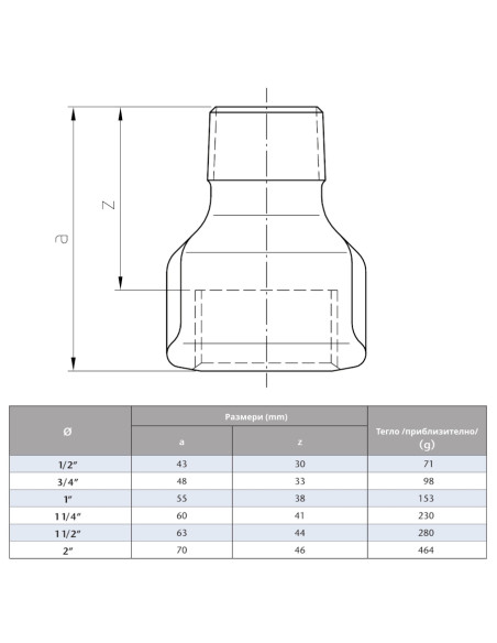 Поцинкована муфа нипел  1 1/4“