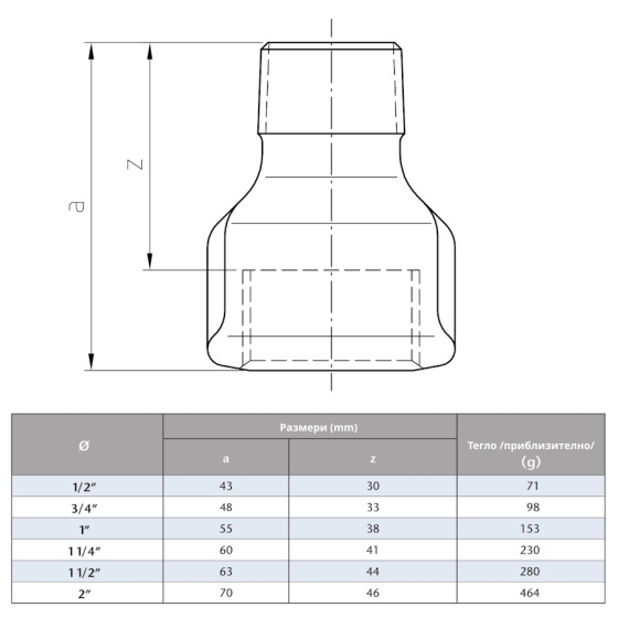 Поцинкована муфа нипел  1“ 2