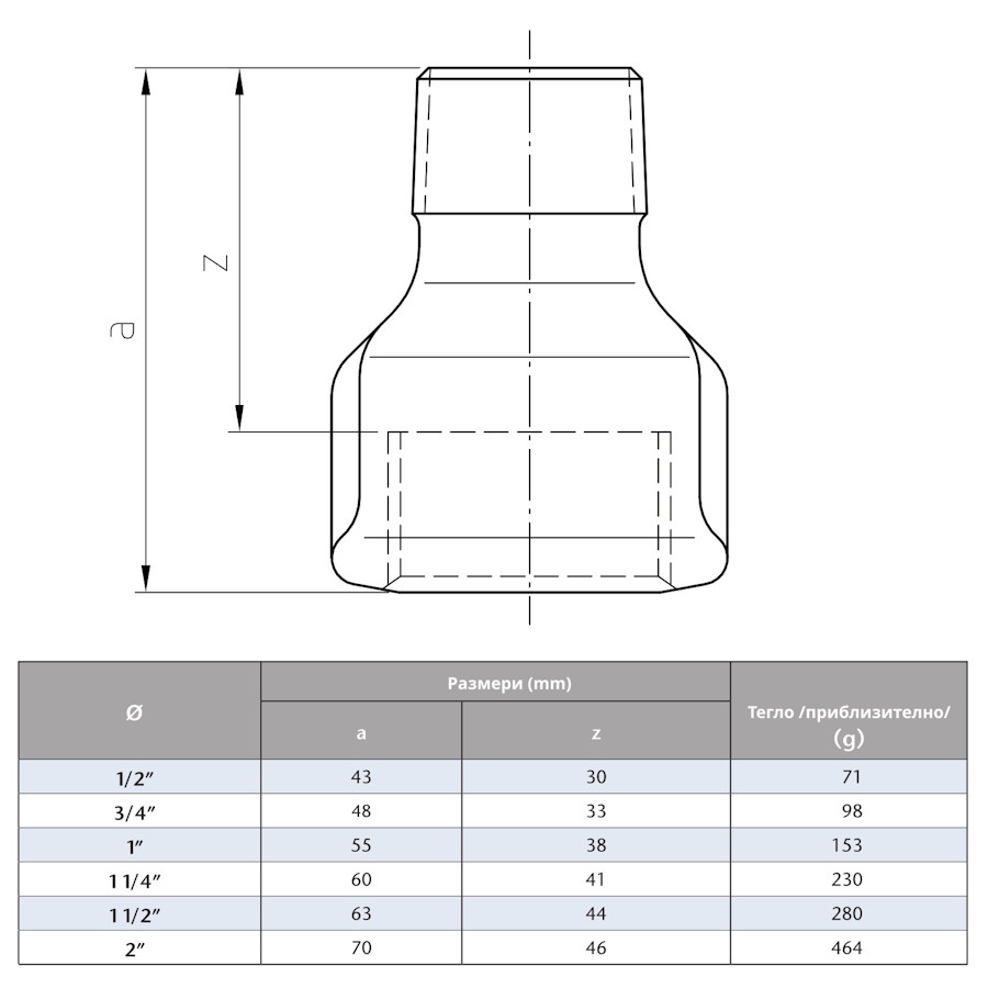 Поцинкована муфа нипел  1“