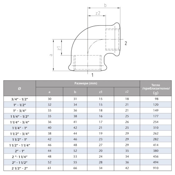 Поцинковано коляно редуктивно  1 1/4“ х 3/4“ 2