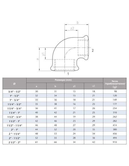 Поцинковано коляно редуктивно  1 1/4“ х 3/4“