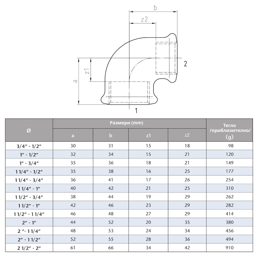 Поцинковано коляно редуктивно  3/4“ х 1/2“