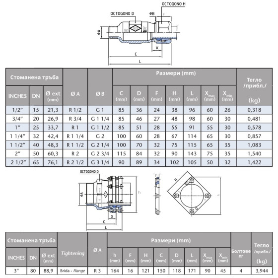 Поцинкована бърза връзка (мъжка)  1/2“ 2