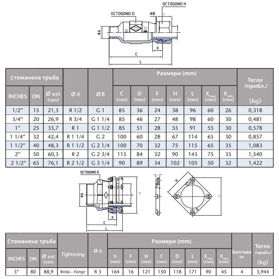 Поцинкована бърза връзка (мъжка)  1/2“