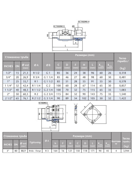 Поцинкована бърза връзка (мъжка)  2“