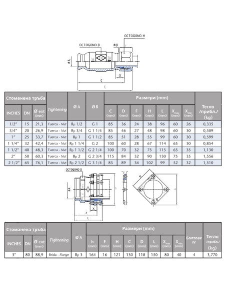 Поцинкована бърза връзка (женска)  1“