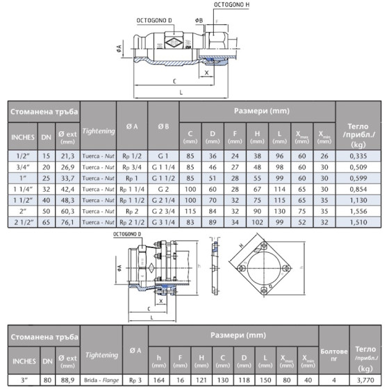 Поцинкована бърза връзка (женска)  2“ 2