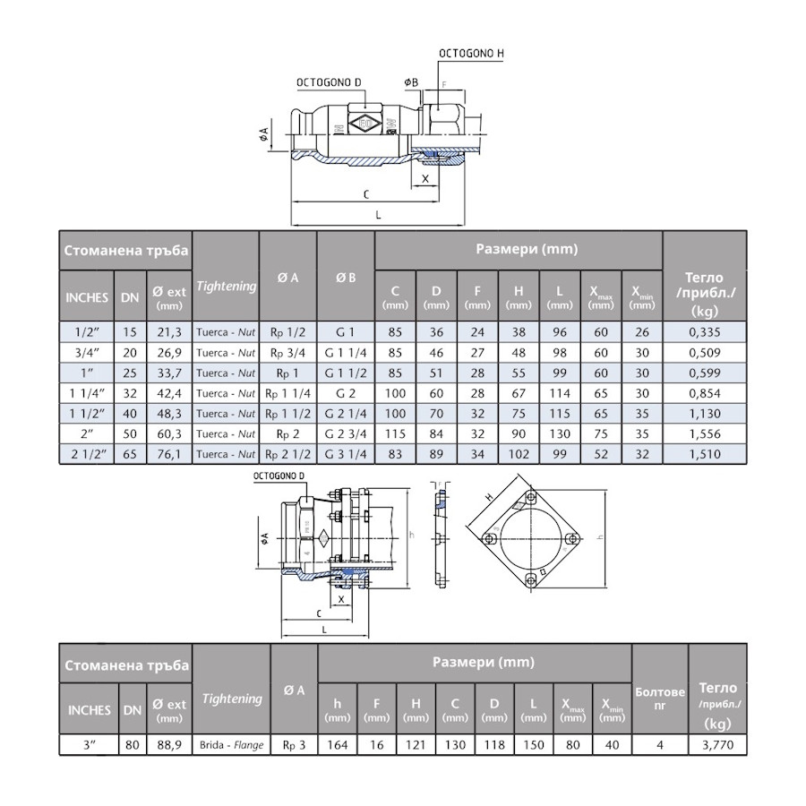 Поцинкована бърза връзка (женска)  2 1/2“