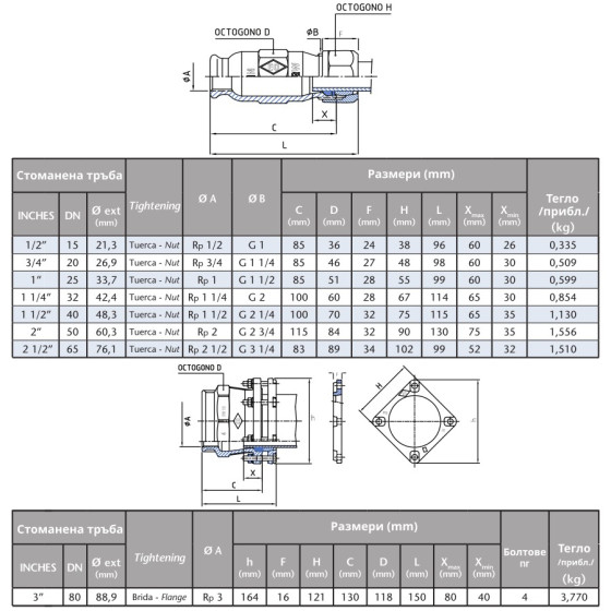 Поцинкована бърза връзка (женска)  3“ 2
