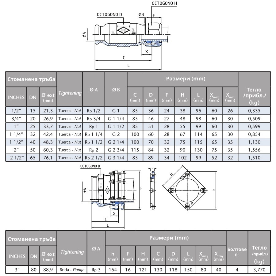 Поцинкована бърза връзка (женска)  3“