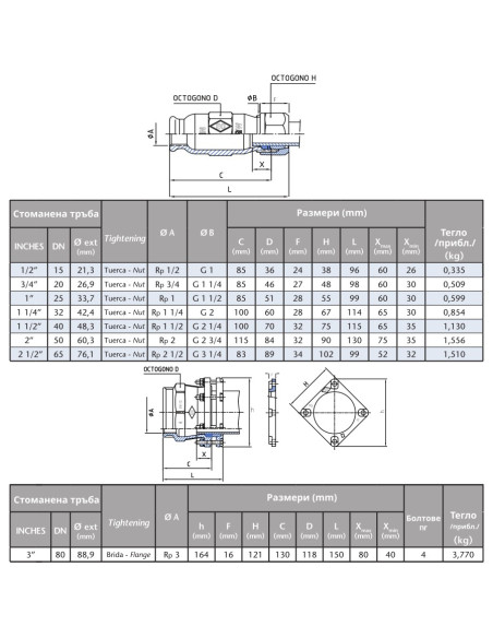 Поцинкована бърза връзка (женска)  3“