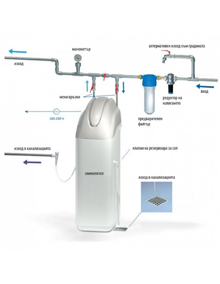 Омекотител за вода с управление по време и обем 25л