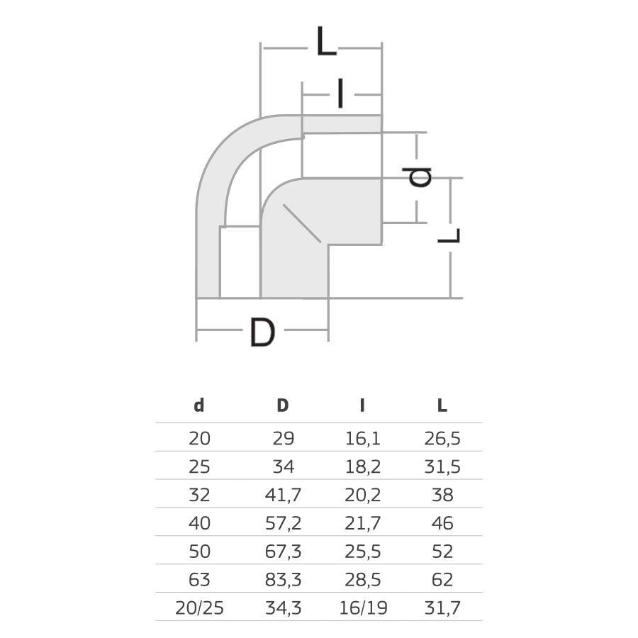 PPR КОЛЯНО Ф63