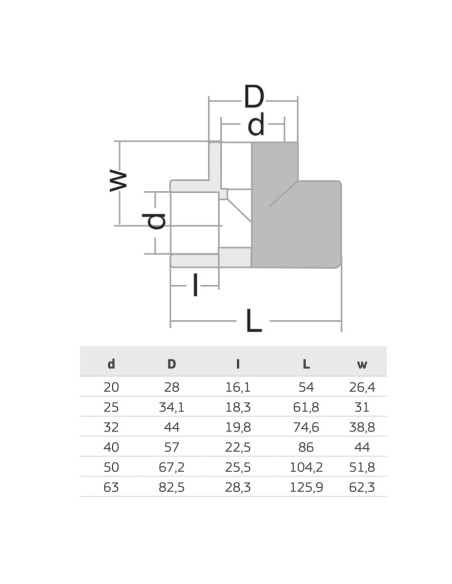 PPR ТРОЙНИК Ф32