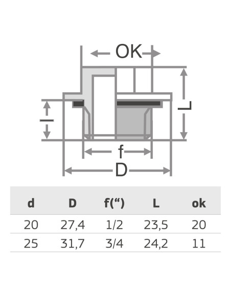 PPR ТАПА С ПЛАСТМ. РЕЗ. 3/4