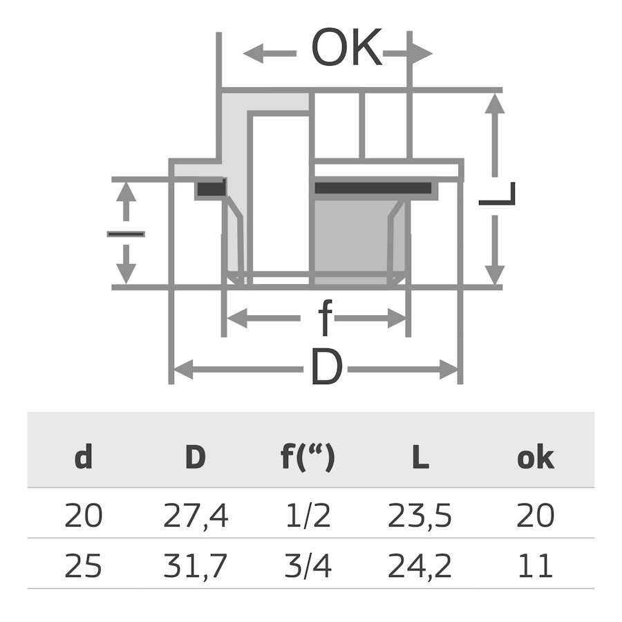 PPR ТАПА С ПЛАСТМ. РЕЗ. 1/2“