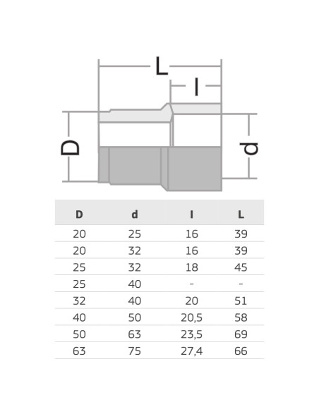 PPR РЕДУКЦИЯ 63x40