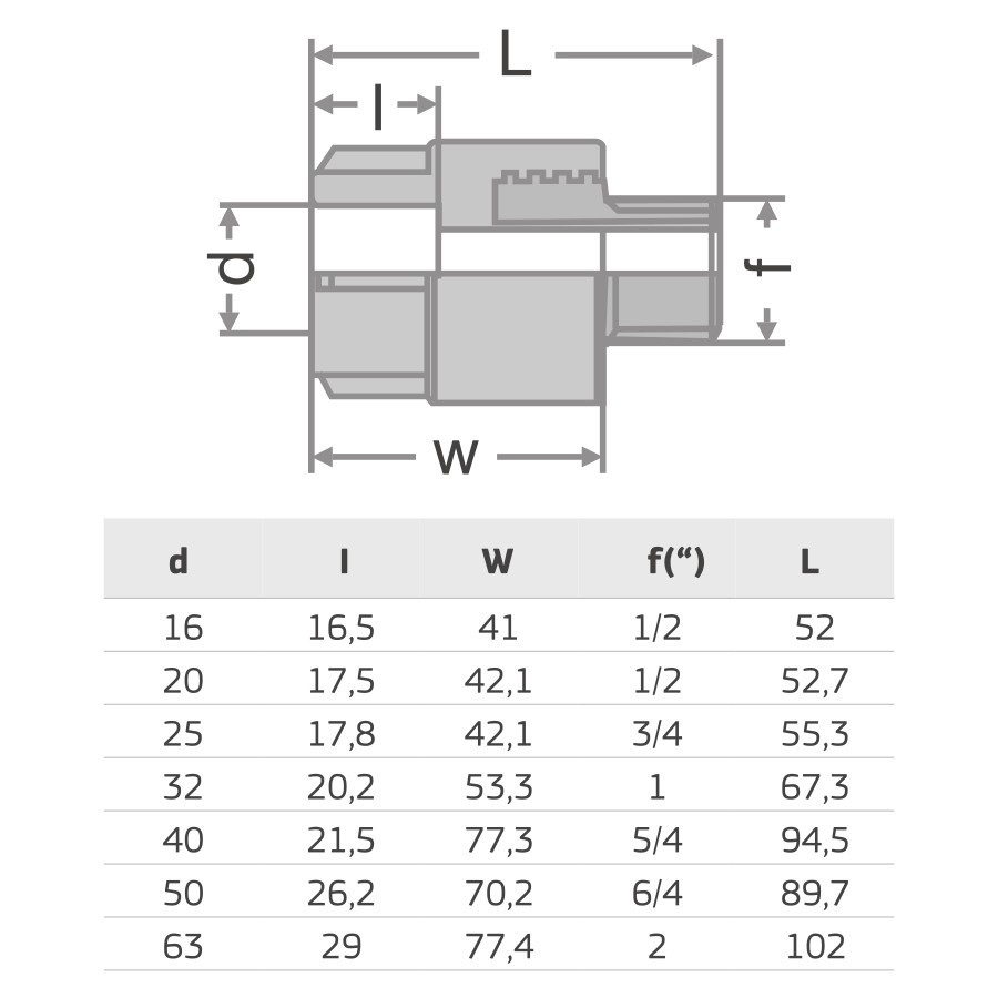 PPR ПРЕХОД  М 32x1“