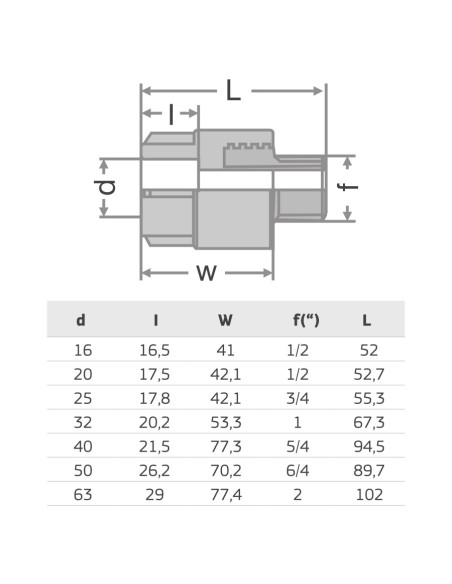 PPR ПРЕХОД  М 32x1“