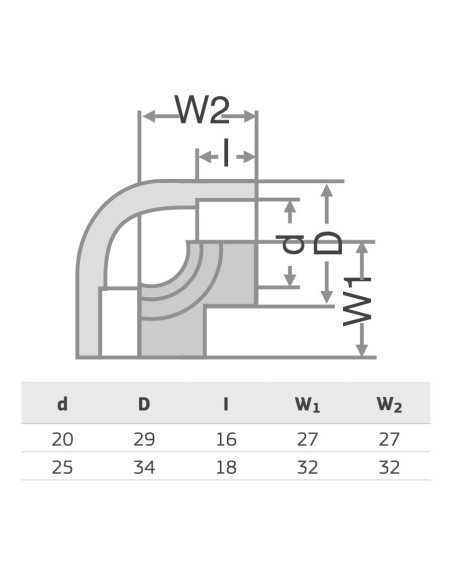 PPR ТРИПЪТНИК Ф25