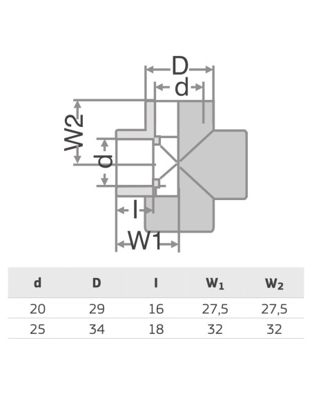 PPR ЧЕТИРИПЪТНИК  Ф25