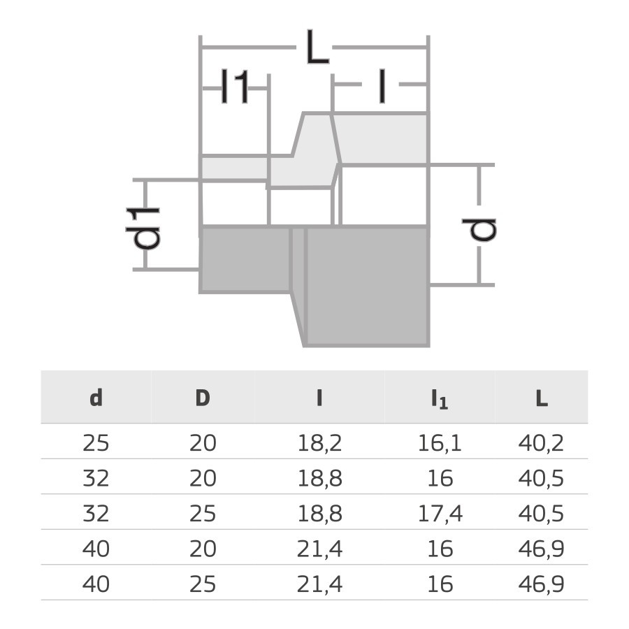 PPR МУФА РЕДУКЦИЯ 32/20