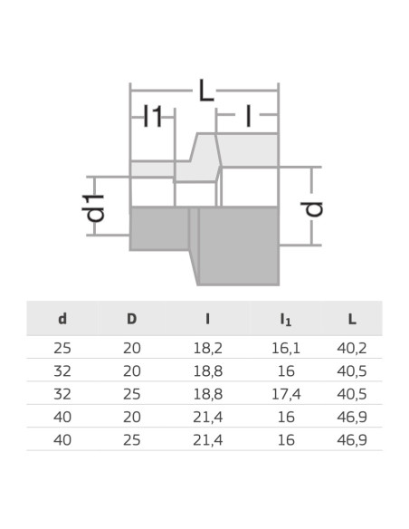 PPR МУФА РЕДУКЦИЯ 25/20
