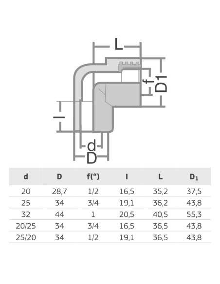 PPR КОЛЯНО  Ж  32x1“