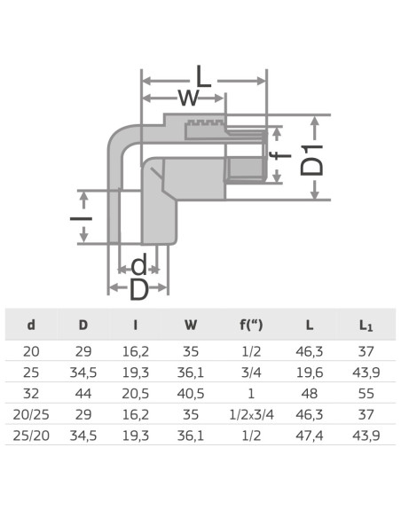 PPR КОЛЯНО  М  32x1“