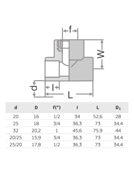 PPR ТРОЙНИК  Ж 25x1/2“