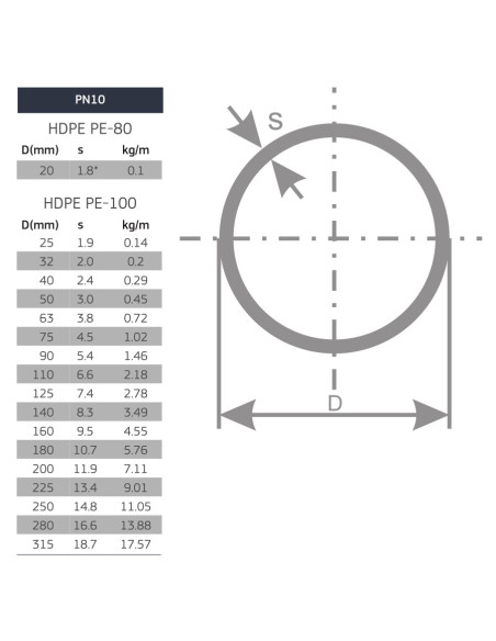 Тръба  PE100  PN10  3,8мм КАНГАЛ ф63