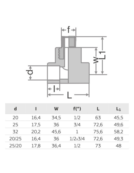 PPR ТРОЙНИК  М 25x1/2“