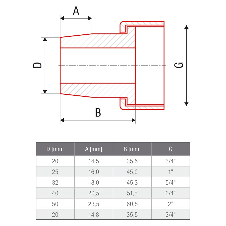 PPR Щуцер с холендрова гайка Ф20х3/4“