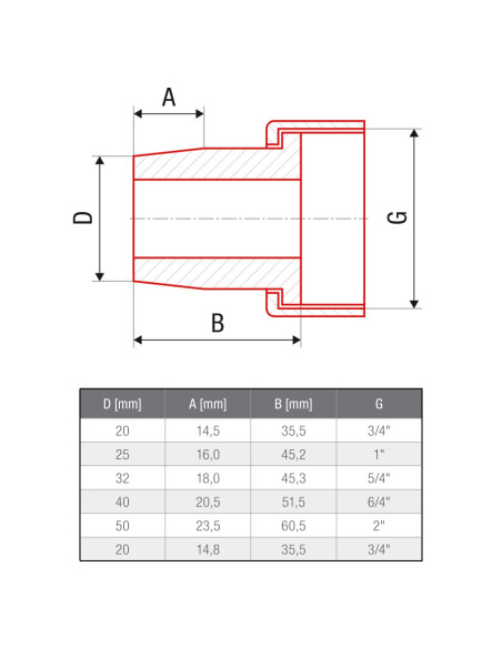 PPR Щуцер с холендрова гайка Ф25х1“