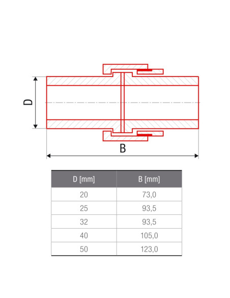 PPR Холендрова връзка Ф32