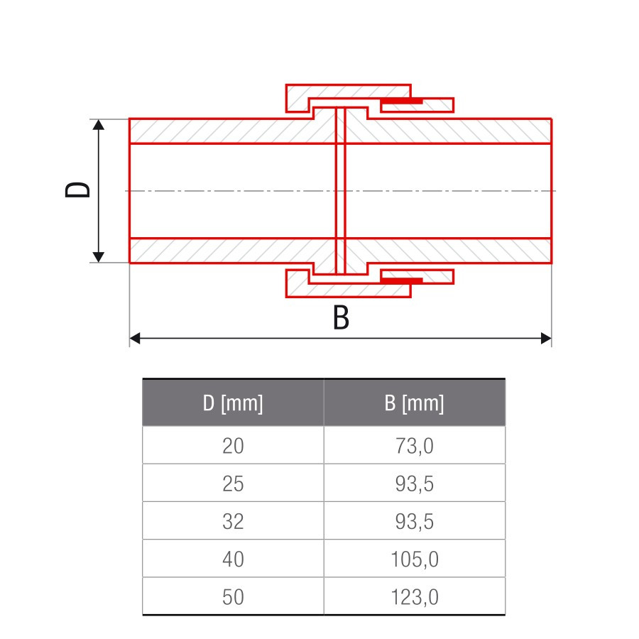 PPR Холендрова връзка Ф25