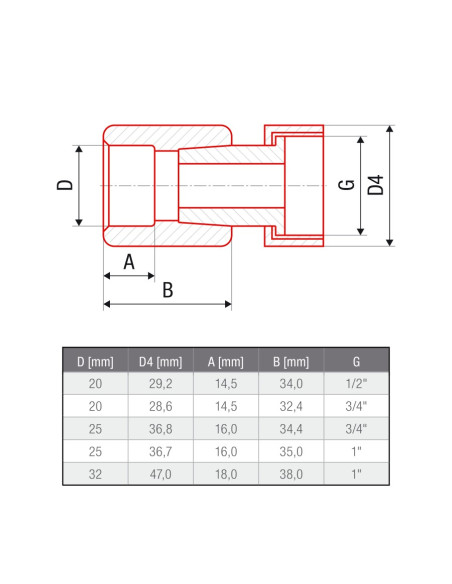 PPR Муфа с холендрова гайка Ф20х1/2“