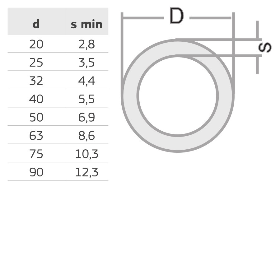 PPR ТРЪБА  РN16  Ф32