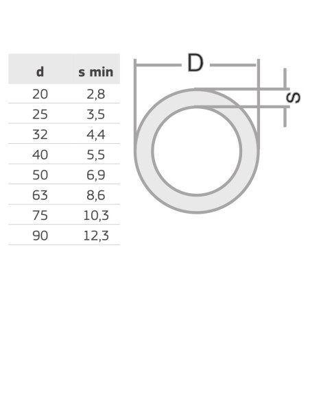 PPR ТРЪБА  РN16  Ф32