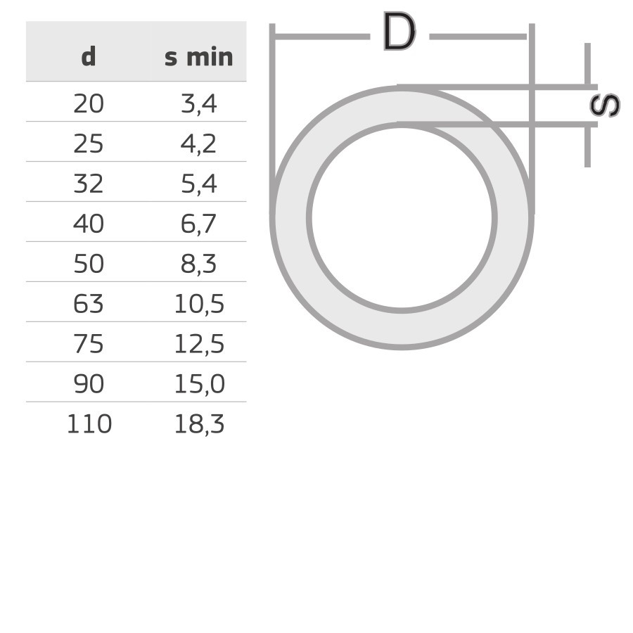 PPR ТРЪБА  PN20  Ф110