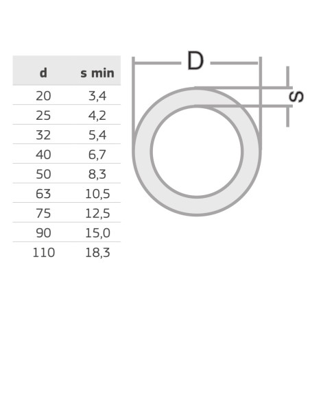 PPR ТРЪБА  PN20  Ф90