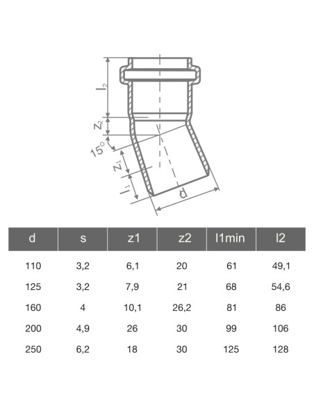 ДЪГА PVC Ф200 - 15